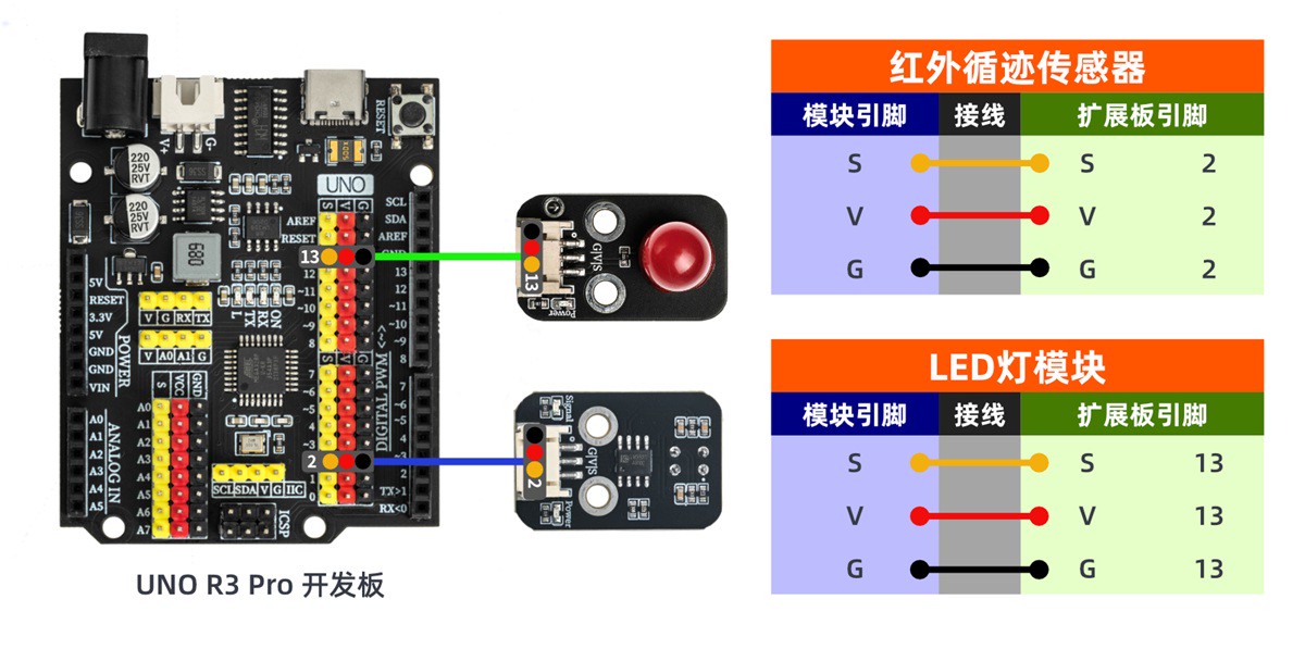 HS-S04P Infrared Tracking Sensor Main Diagram Physical Wiring Diagram