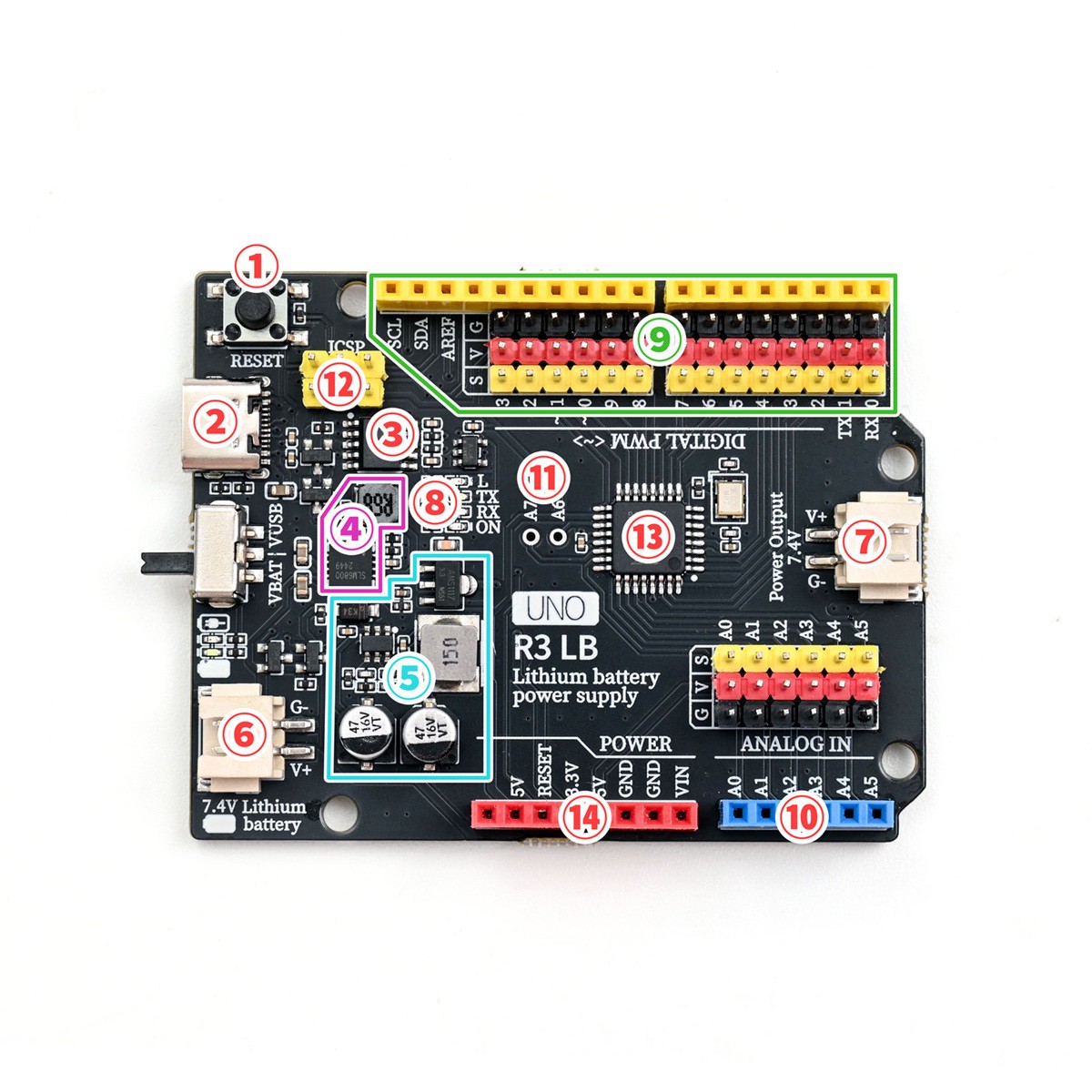 HELLO‑STEM‑UNO‑R3‑LB 개발 보드 설명数字판