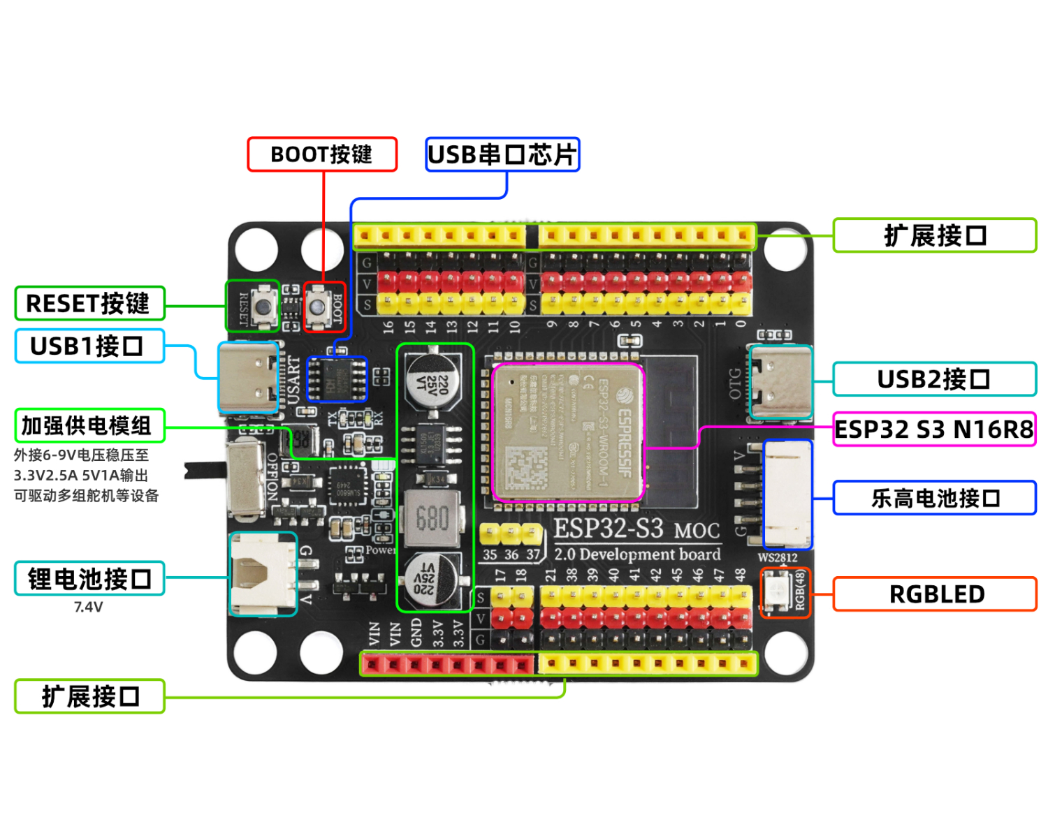ESP32-S3 MOC(新) ESP32-S3 MOC(新)