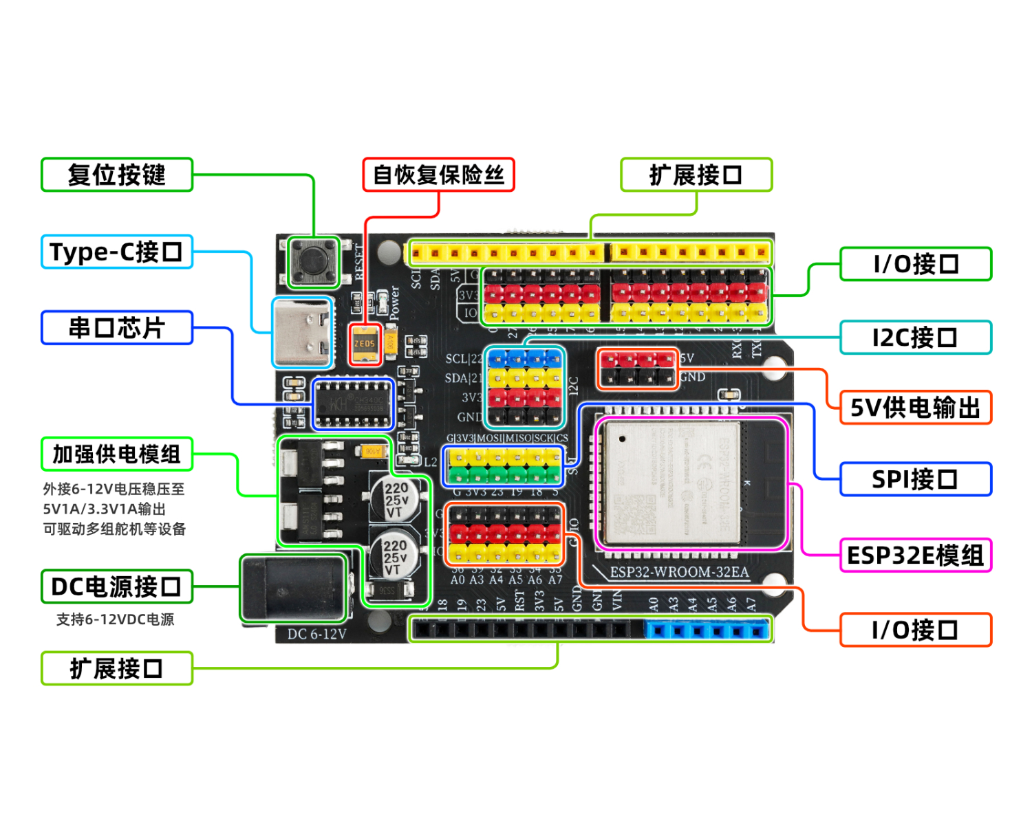 ESP32EA-WROOM-32E