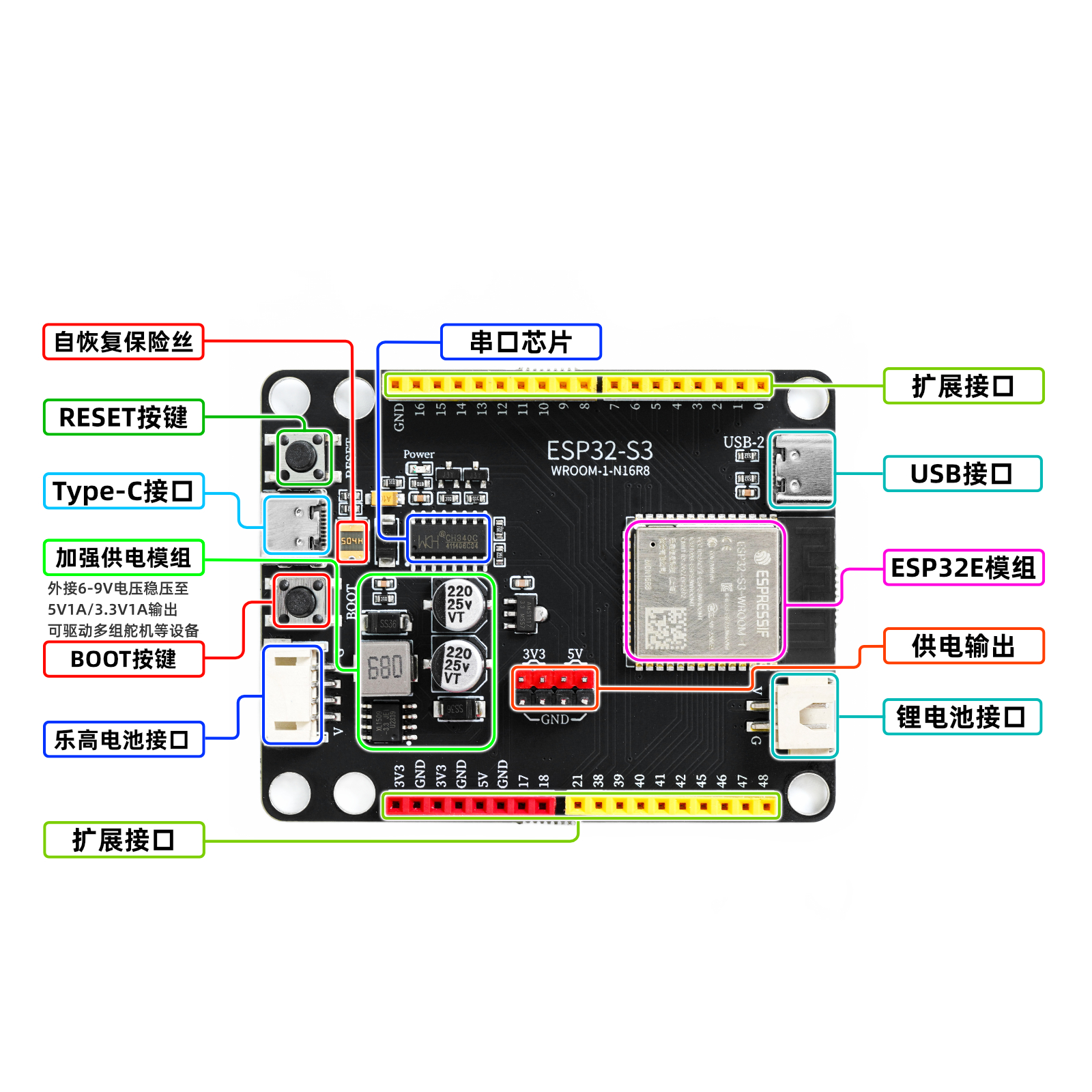 ESP32-S3-MOC