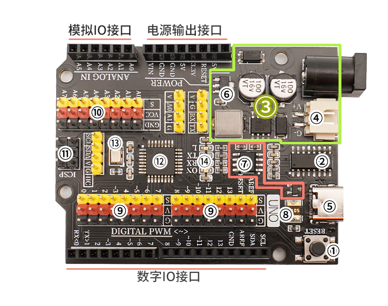 UNO R3 PRO UNO R3 PRO