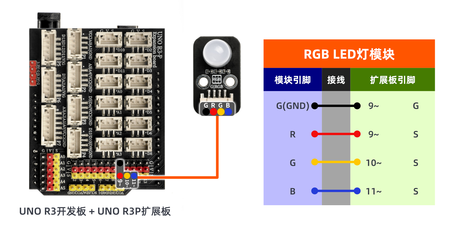 HS-F01P RGB LED灯模块