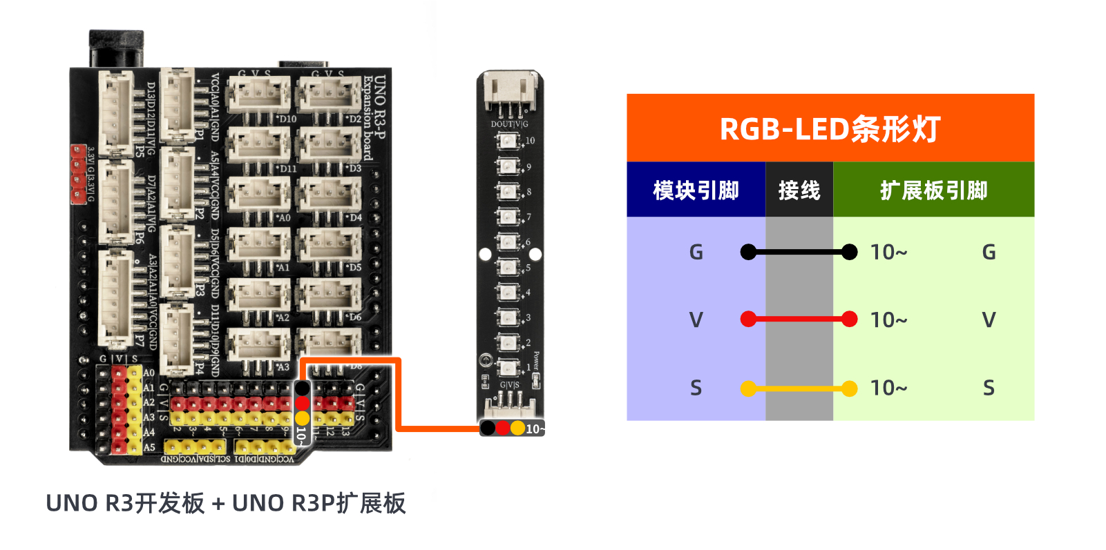 HS-F12P RGB-LED条形灯