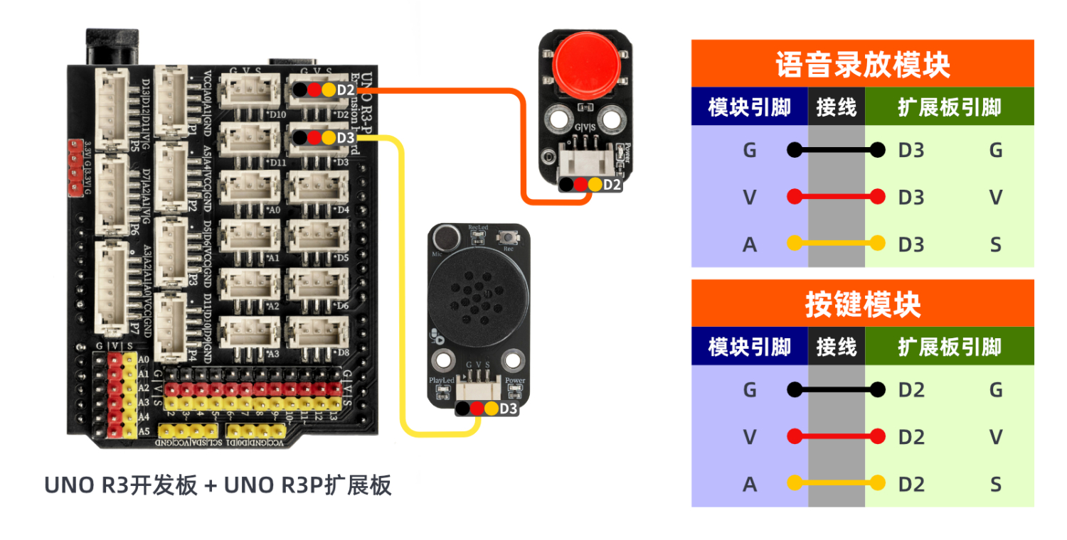 HS-F29-P 语音录放模块