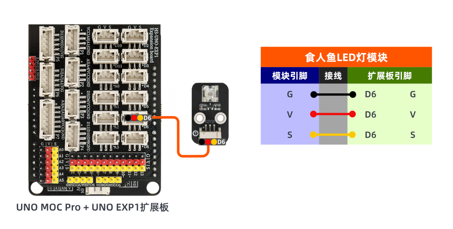HS-F31P 食人鱼LED灯