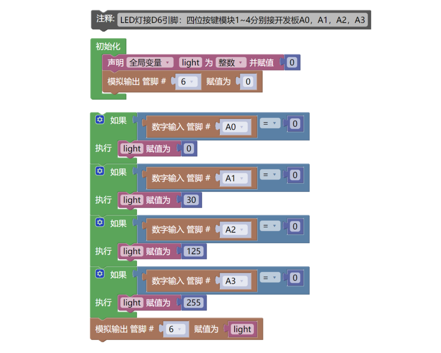 HS-KEY 4P-4P 按键模块