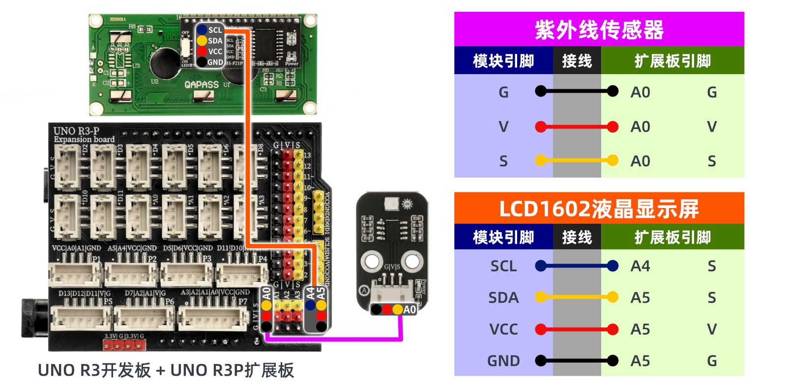 HS-S03P紫外线传感器