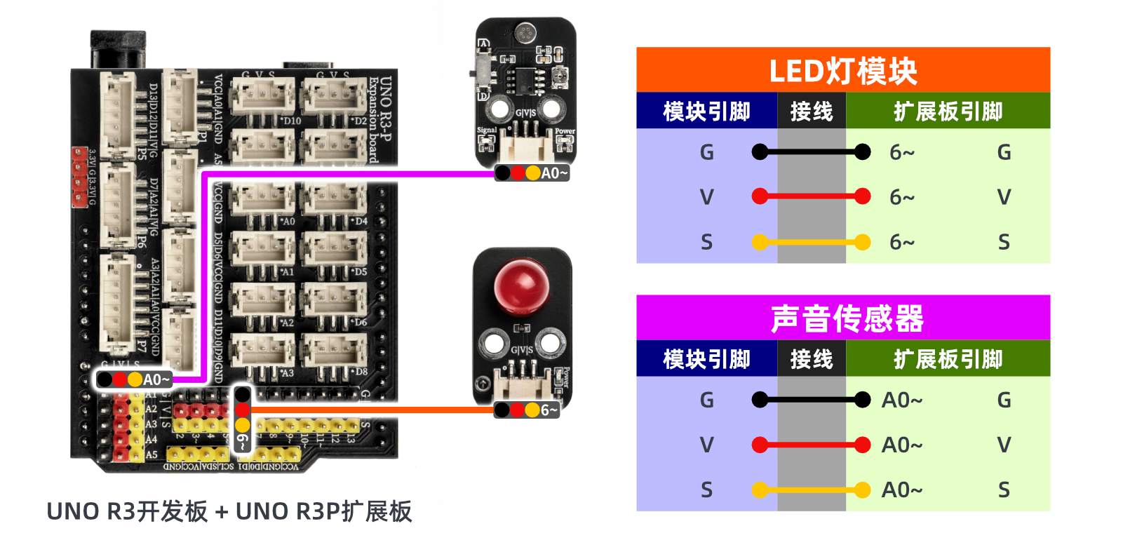 HS-S05P 声音传感器 HS-S05P 声音传感器