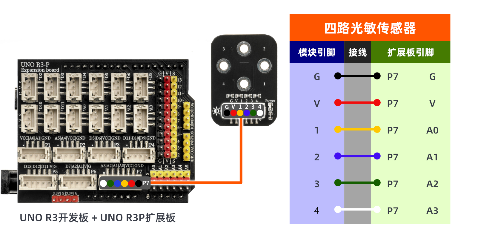 HS-S06P 四路光敏传感器 HS-S06P 四路光敏传感器