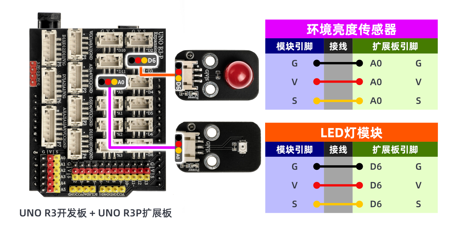 HS-S20P 环境亮度传感器