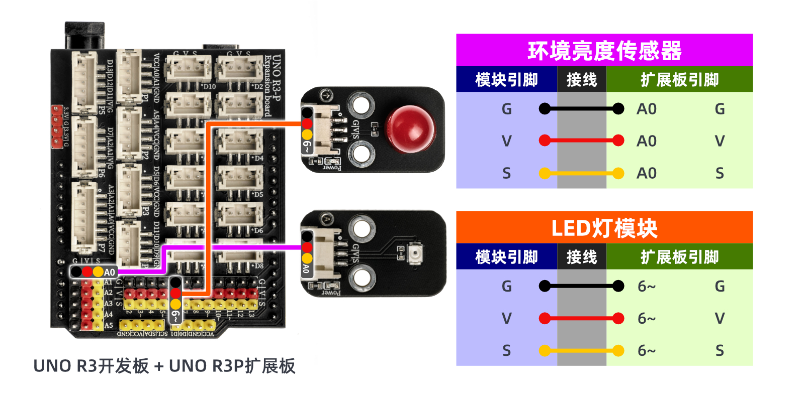 HS-S20P 环境亮度传感器