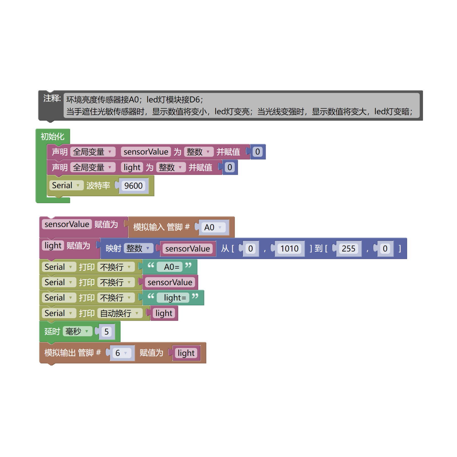 HS-S20P 环境亮度传感器