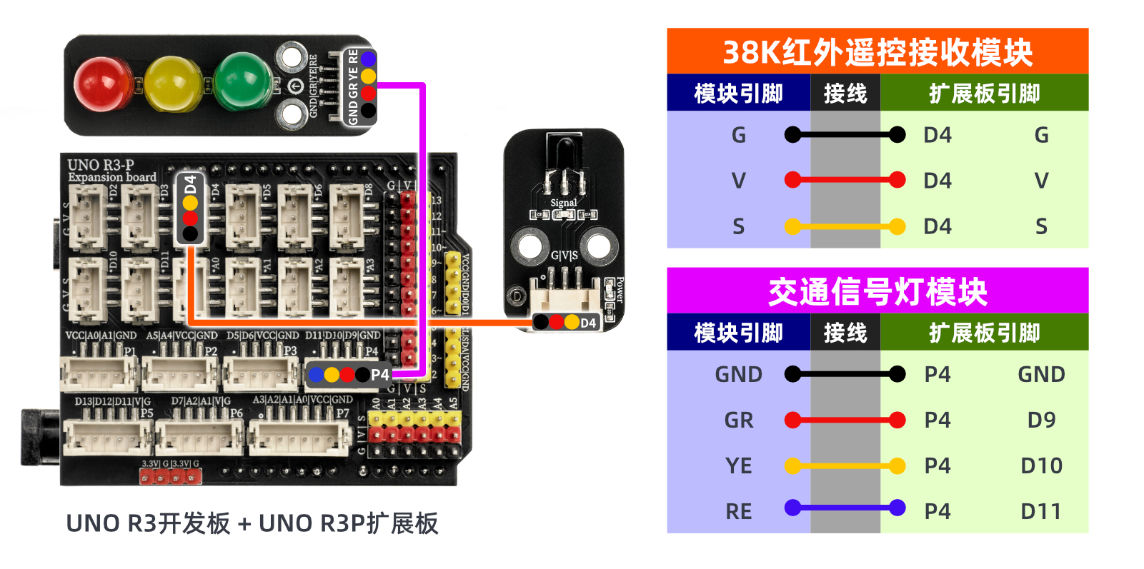 HS-S23P 38K红外遥控接收模块
