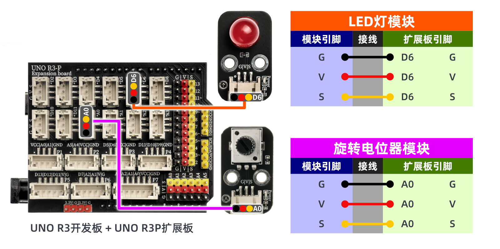 HS-S28P  旋转电位器