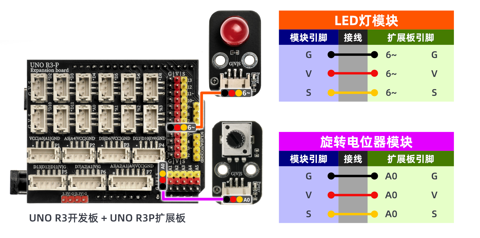 HS-S28P  旋转电位器