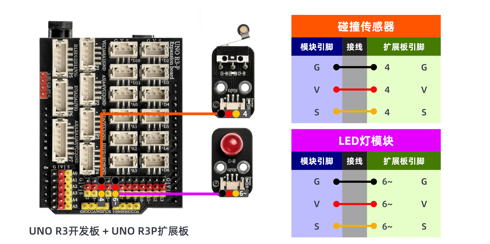 HS-S31p Collision Sensor