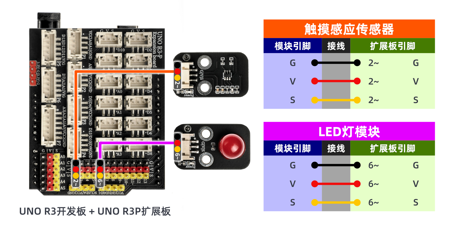 HS-S43P 触摸感应传感器