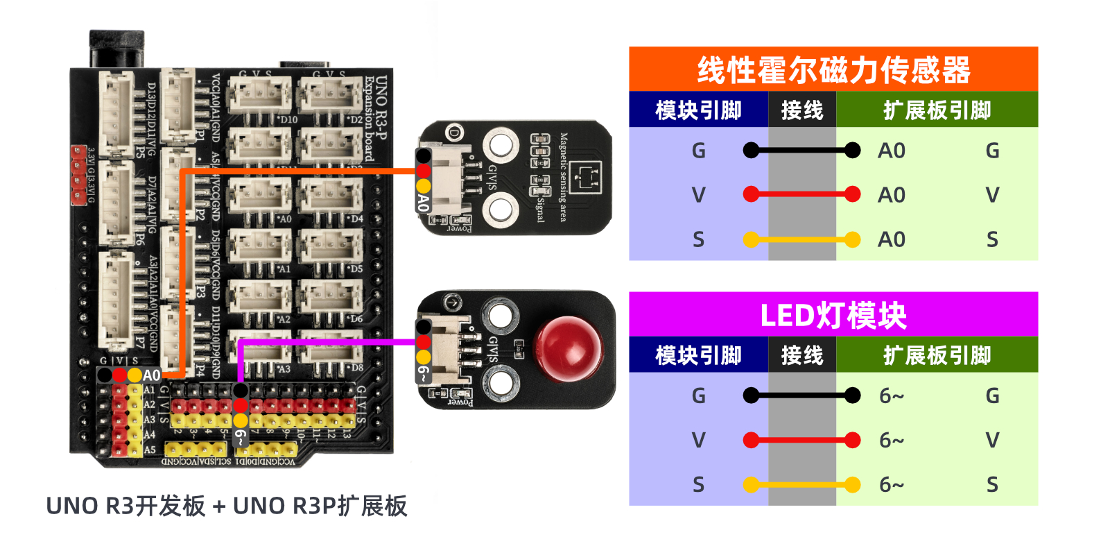 HS-50P 线性霍尔磁力传感器