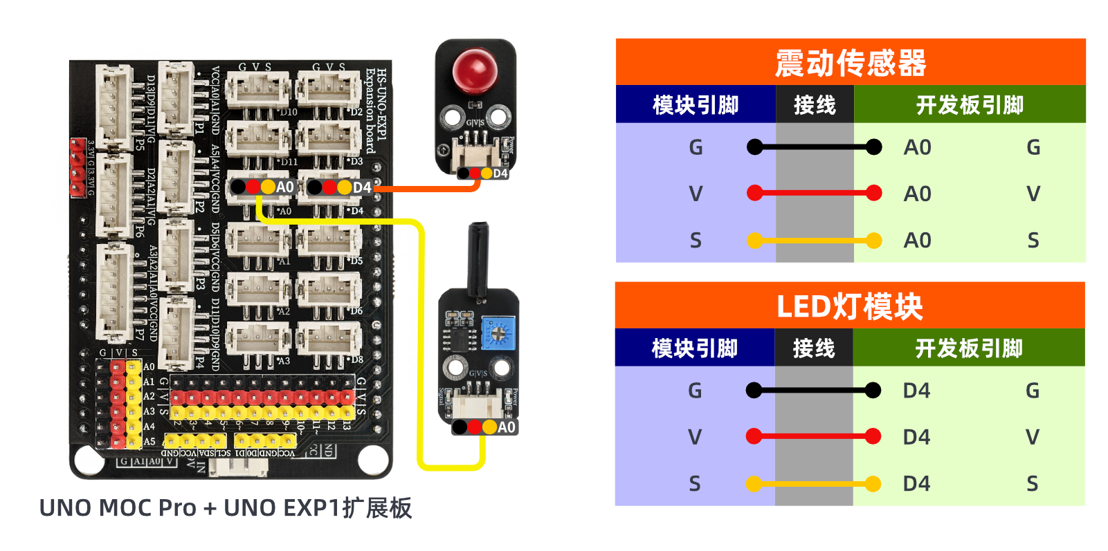 HS-S61-P 震动感应传感器模块 HS-S61-P 震动感应传感器模块