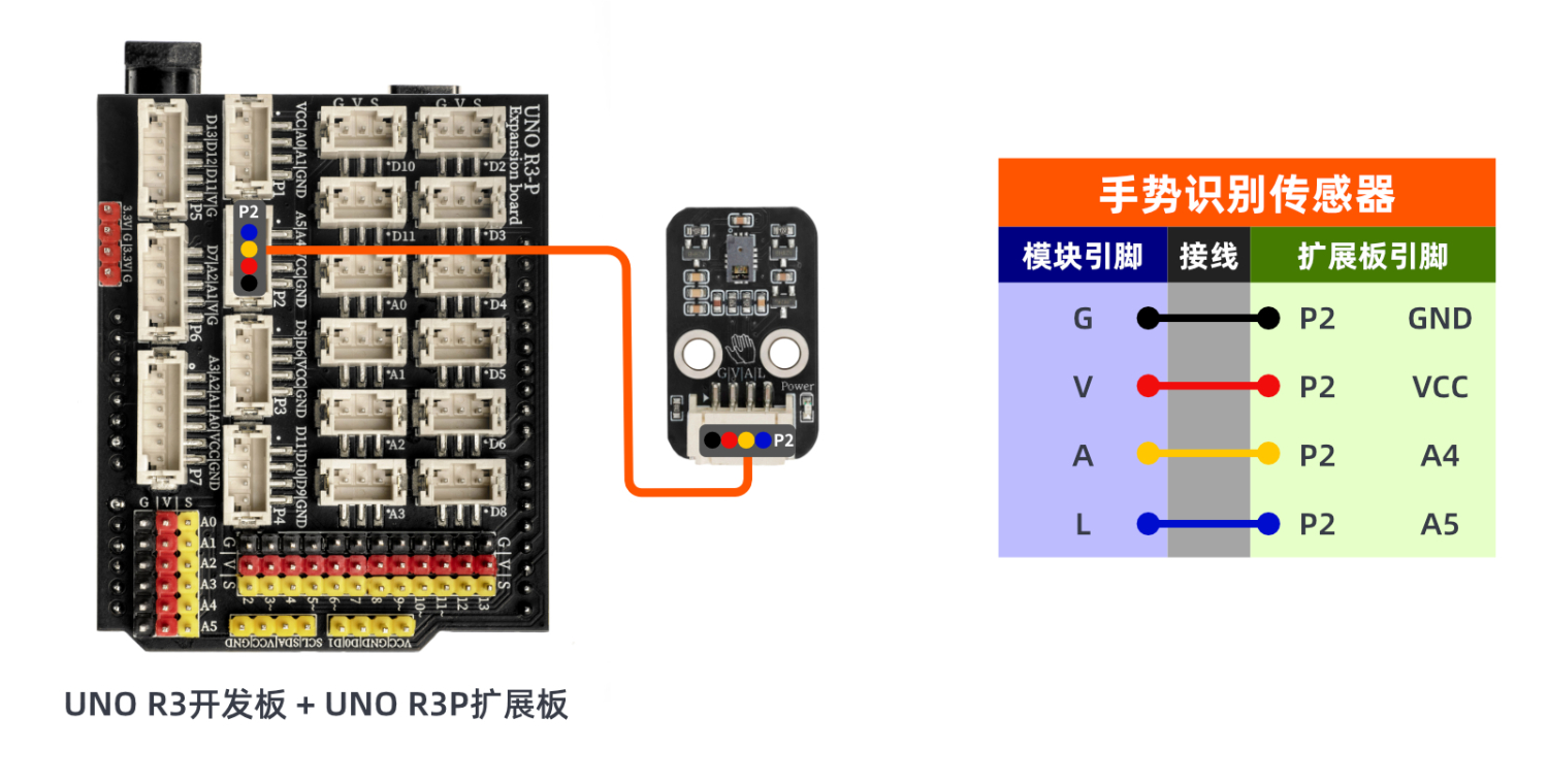 HS-S69P 手势识别传感器 HS-S69P 手势识别传感器