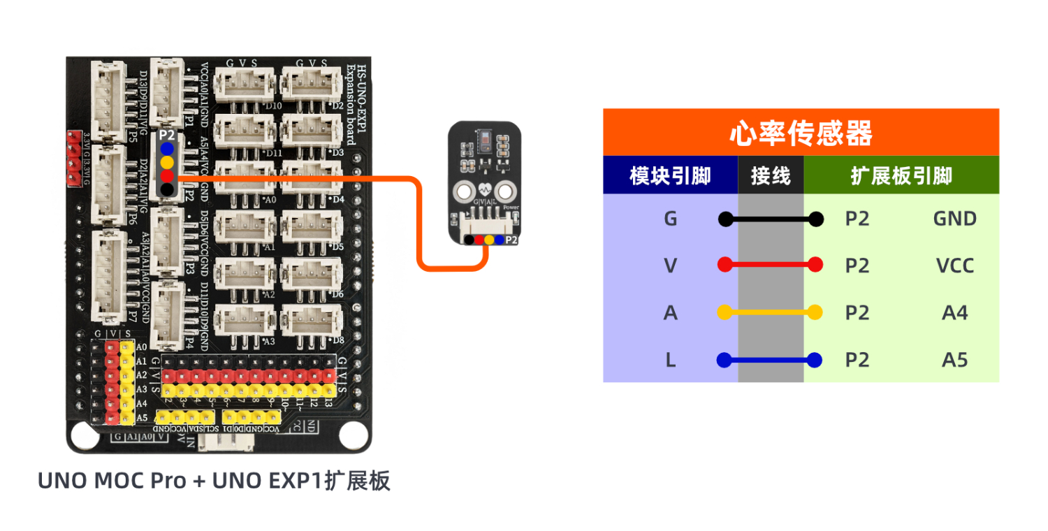 HS-S70-P 心率传感器