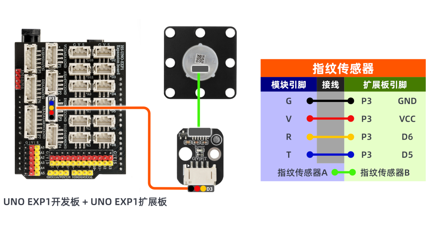 HS-S74-PL指纹传感器 HS-S74-PL指纹传感器