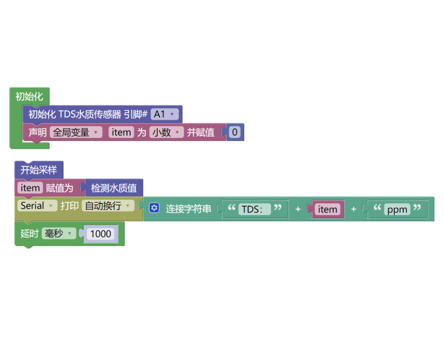 HS-S79-PL  TSD水质传感器模块