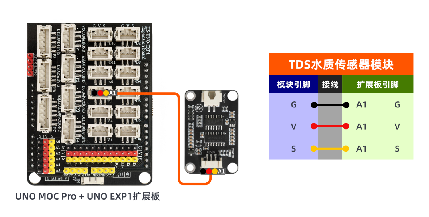 HS-S79-PL  TSD水质传感器模块