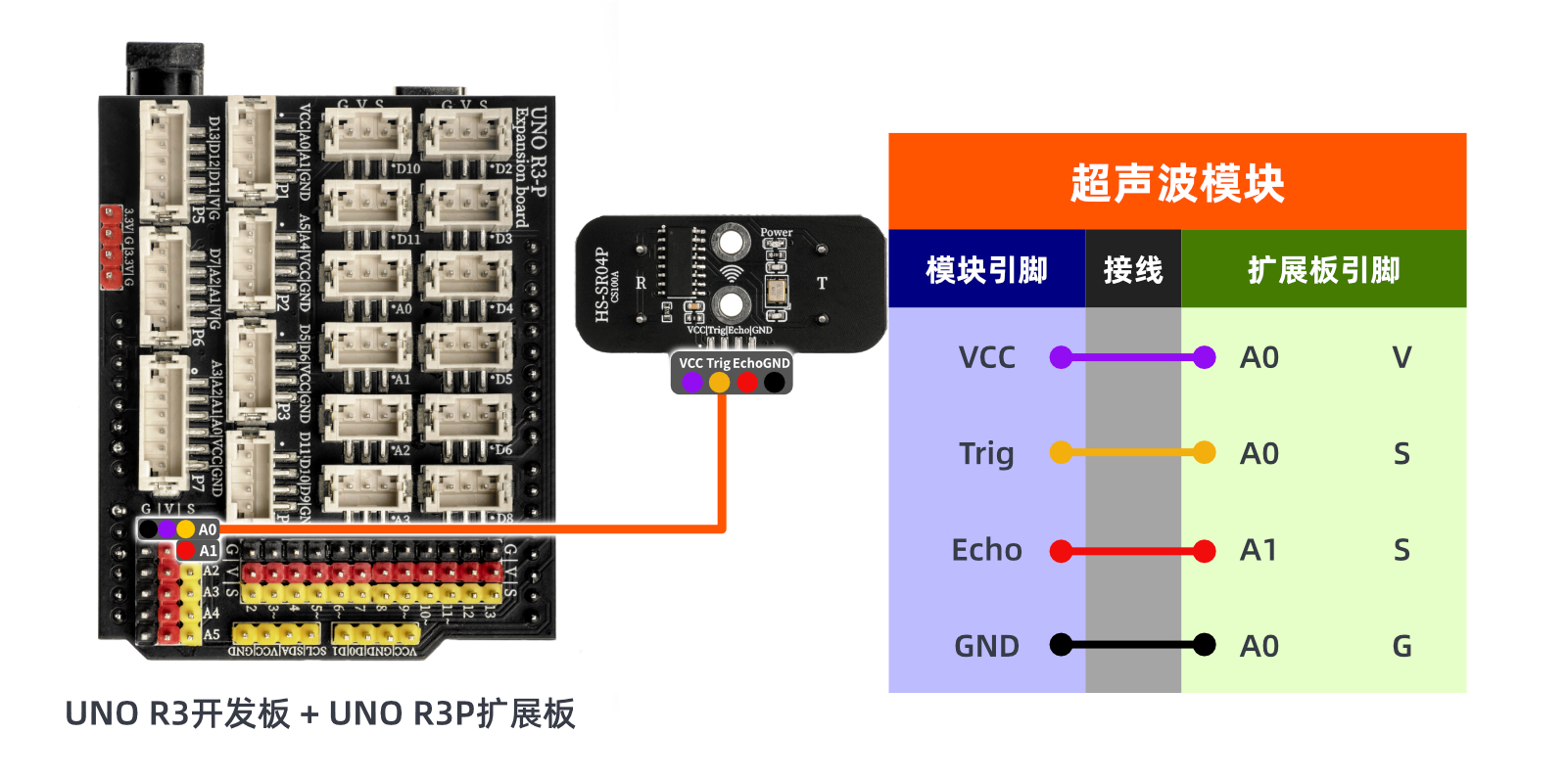 HS-SR04P 超声波模块