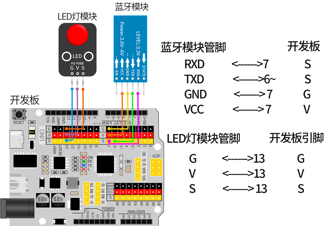 hc-05蓝牙模块