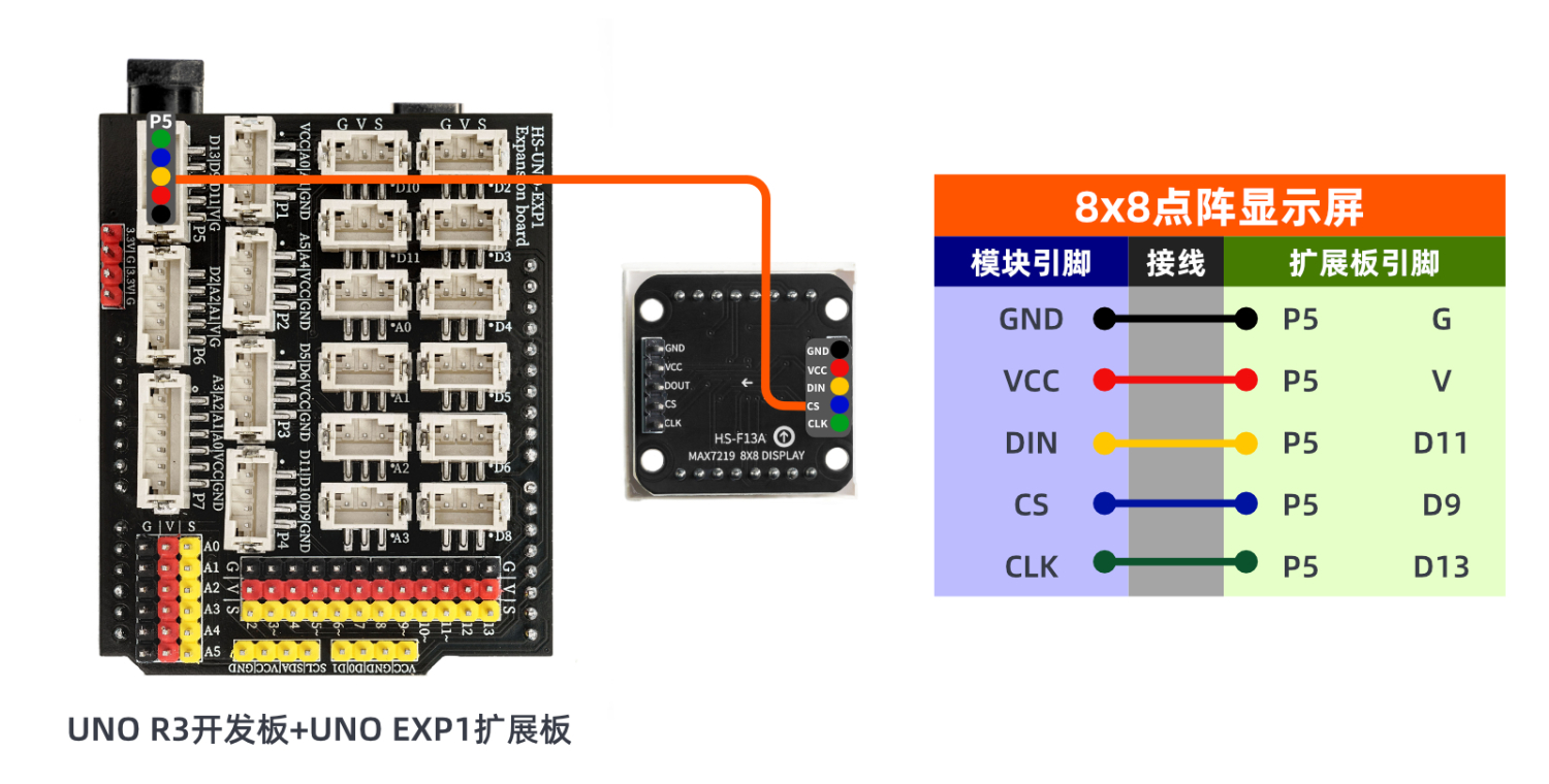 HS-F13A  8x8点阵显示屏