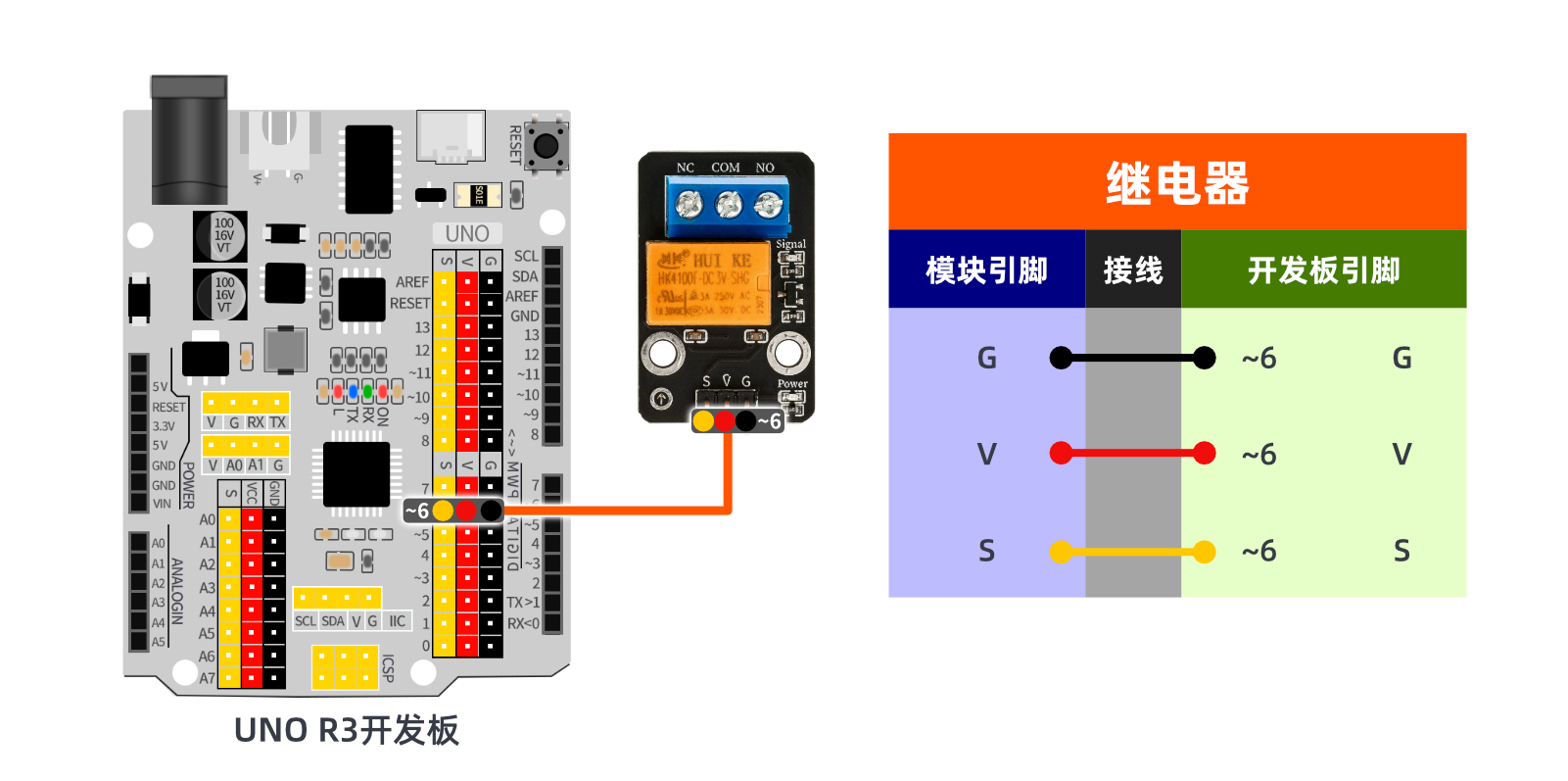 HS-F17A 继电器模块 HS-F17A 继电器模块