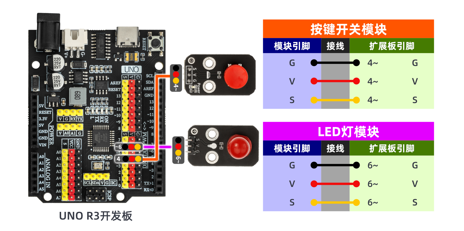 HS-KEY1B按键开关模块