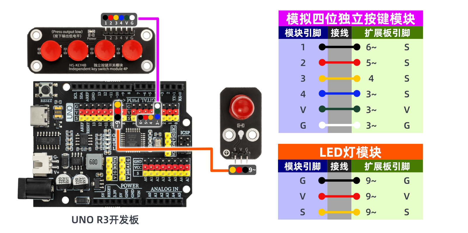 HS-KEY4B  独立按键开关模块4P