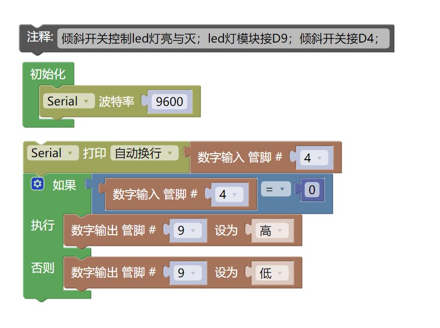 HS-S21A  倾斜传感器