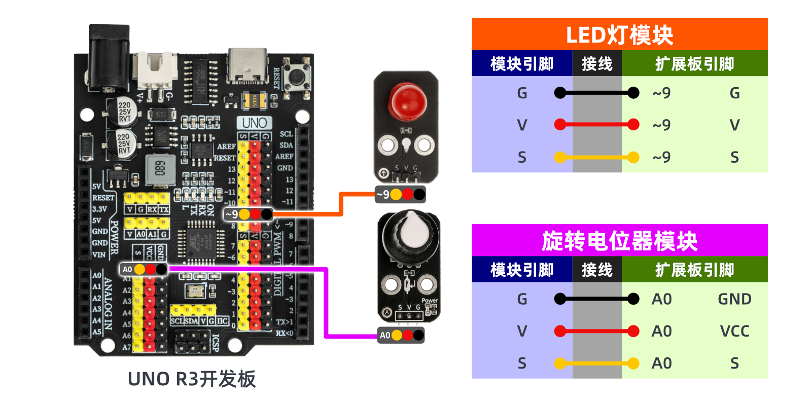 HS-S28A  旋转电位器