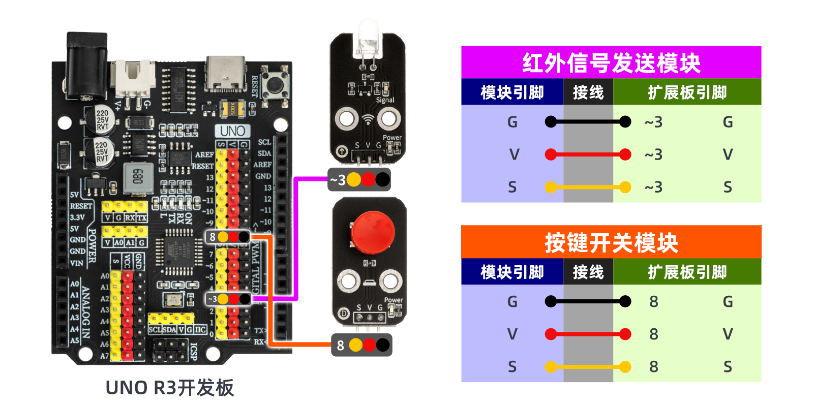 HS-S29A 红外信号发送模块