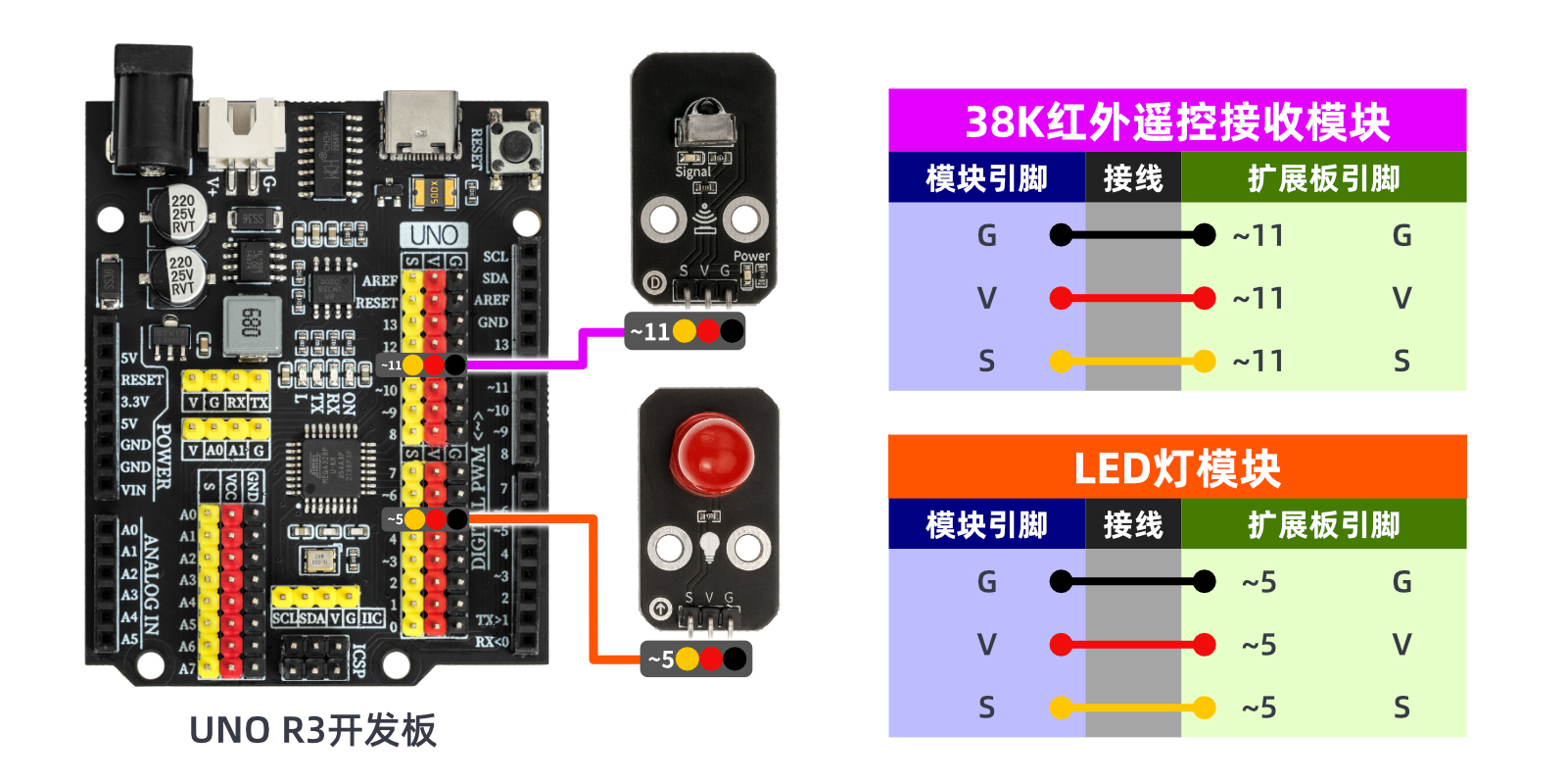 HS-S29A 红外信号发送模块