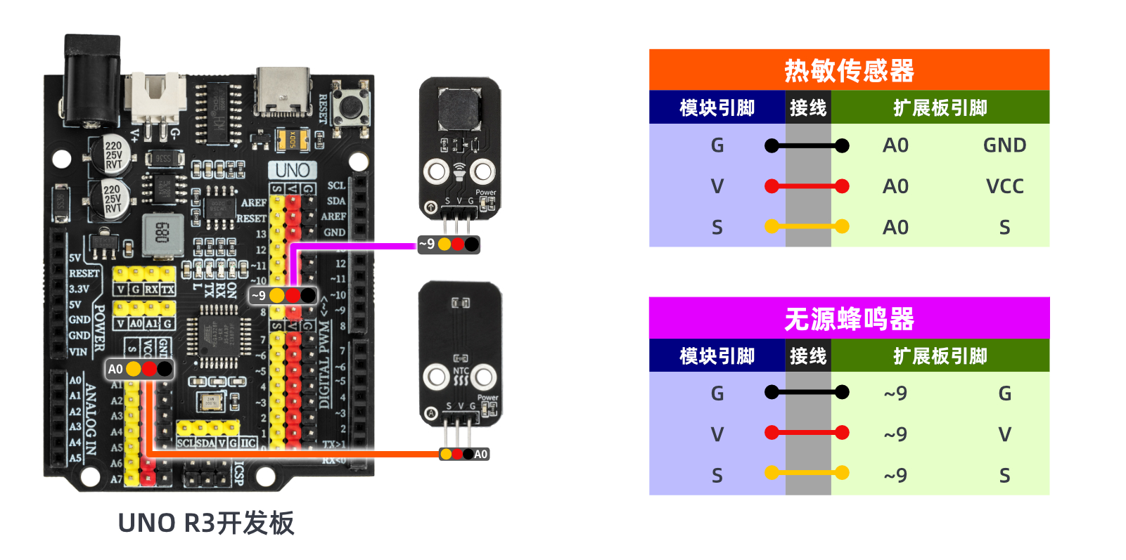 HS-S35A  热敏传感器