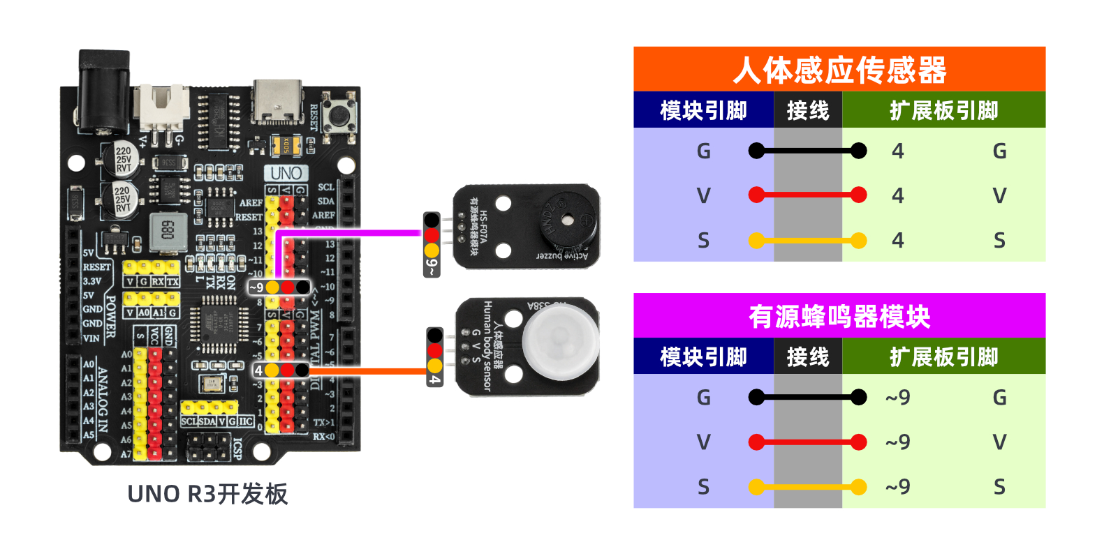 HS-S38A 人体感应器 HS-S38A 人体感应器