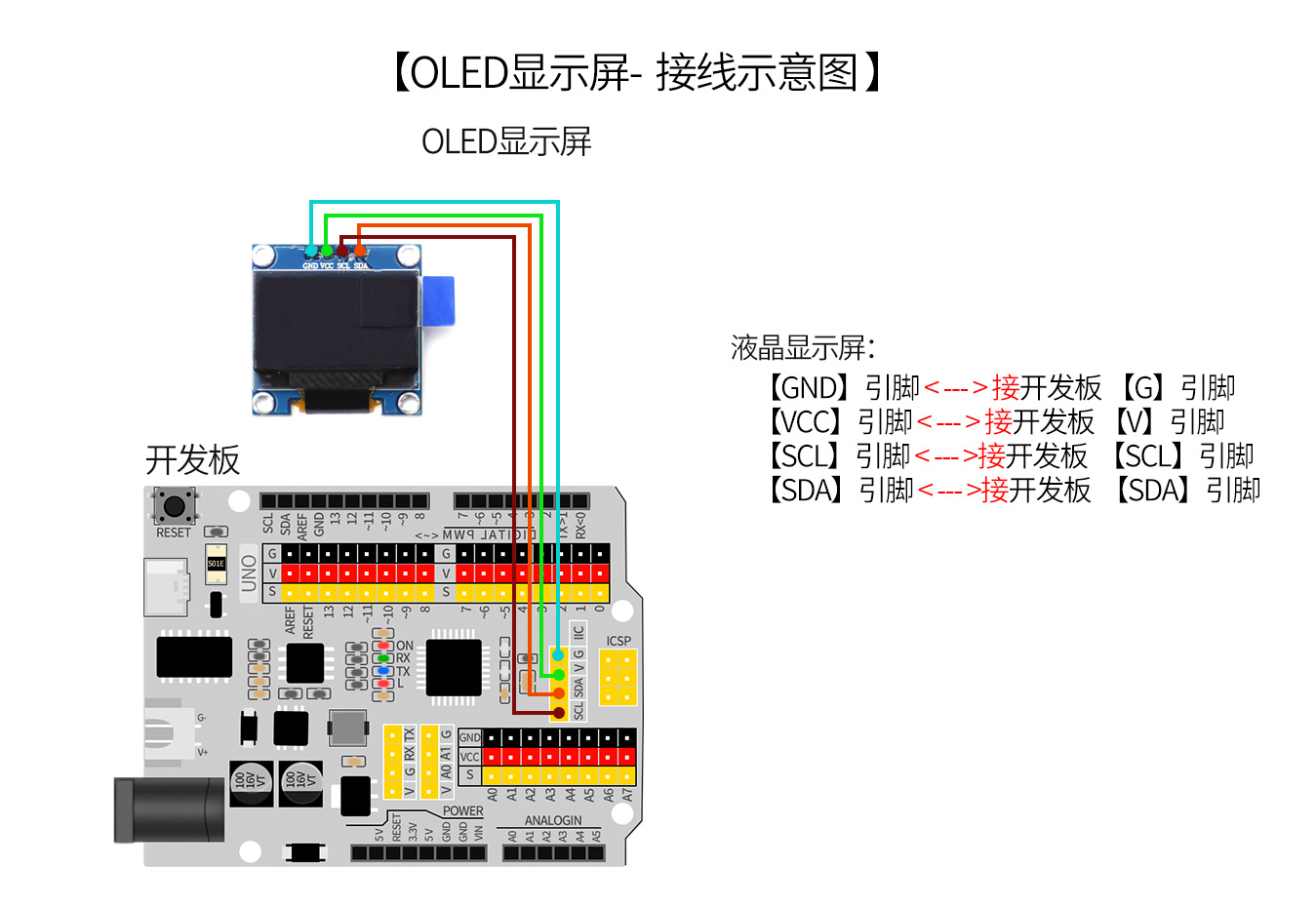 OLED 显示屏模块