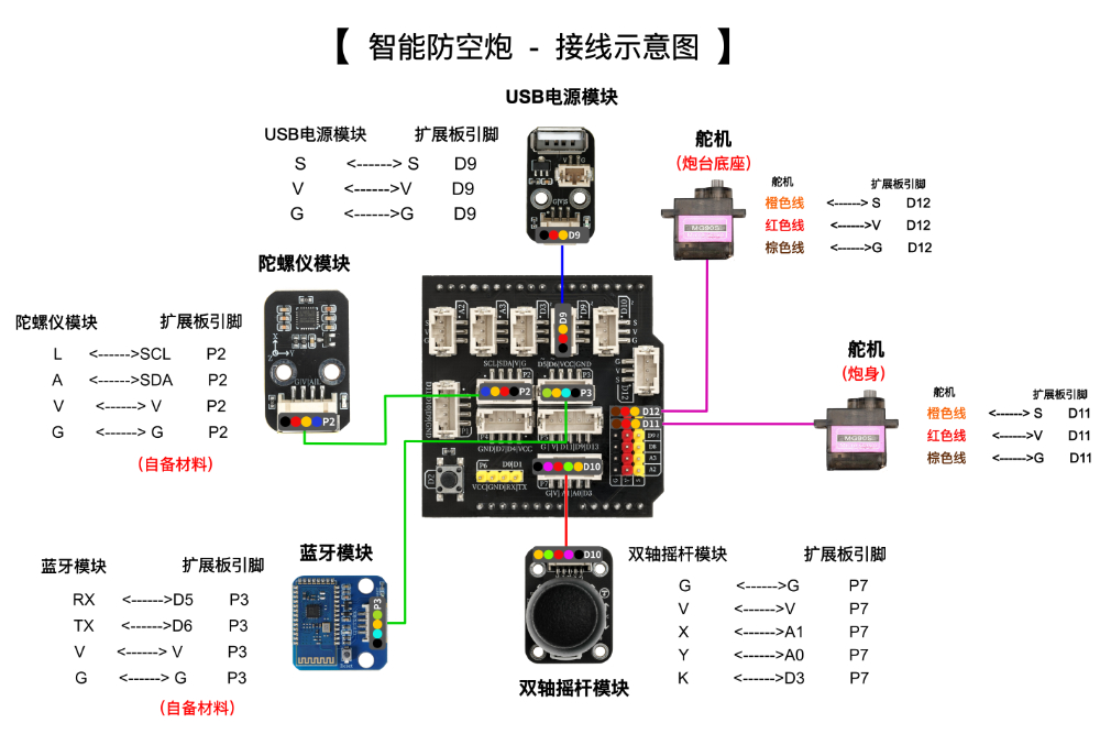 HS-E09 智能防空炮
