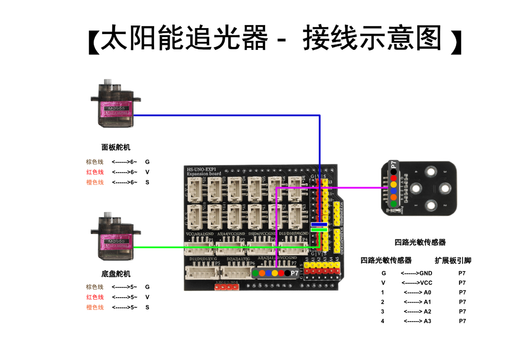 HS-E11太阳能追光器