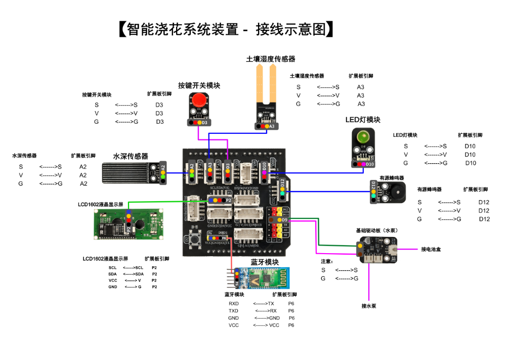 HS-E12 智能浇花系统装置 HS-E12 智能浇花系统装置