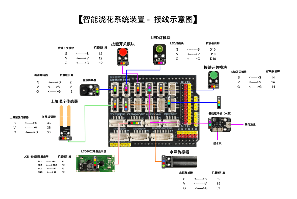 HS-E12 智能浇花系统装置 HS-E12 智能浇花系统装置