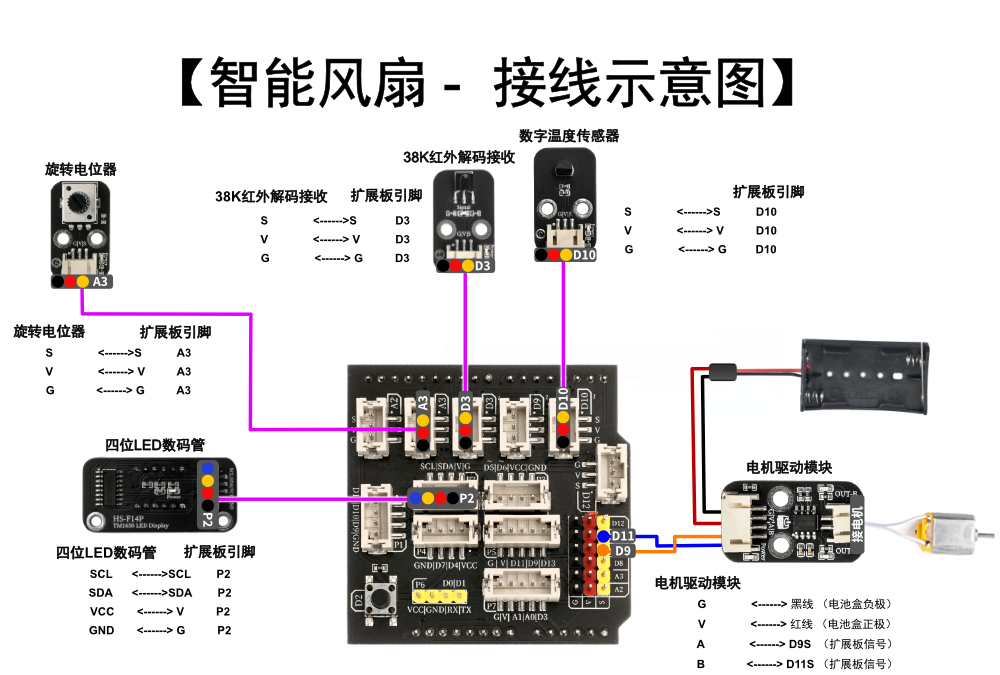 HS-E14智能风扇