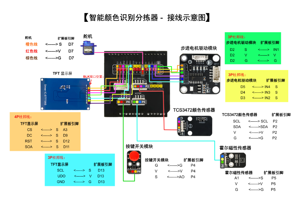 HS-E24 智能颜色识别分拣器