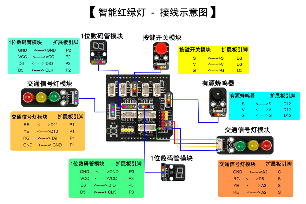 HS-E25智能红绿灯说明书