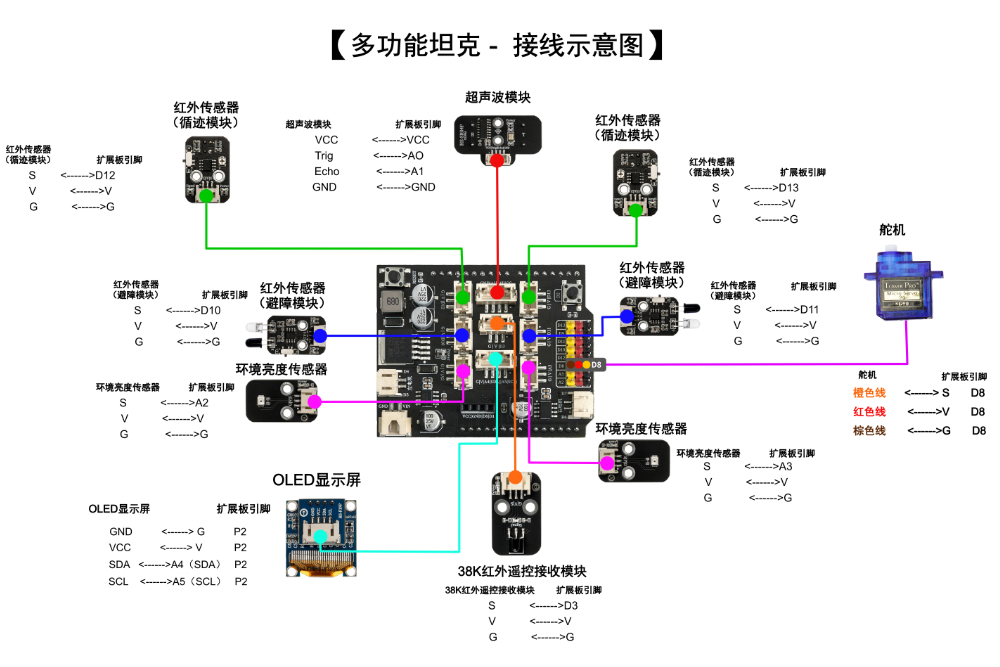 HS-E27多功能坦克说明书